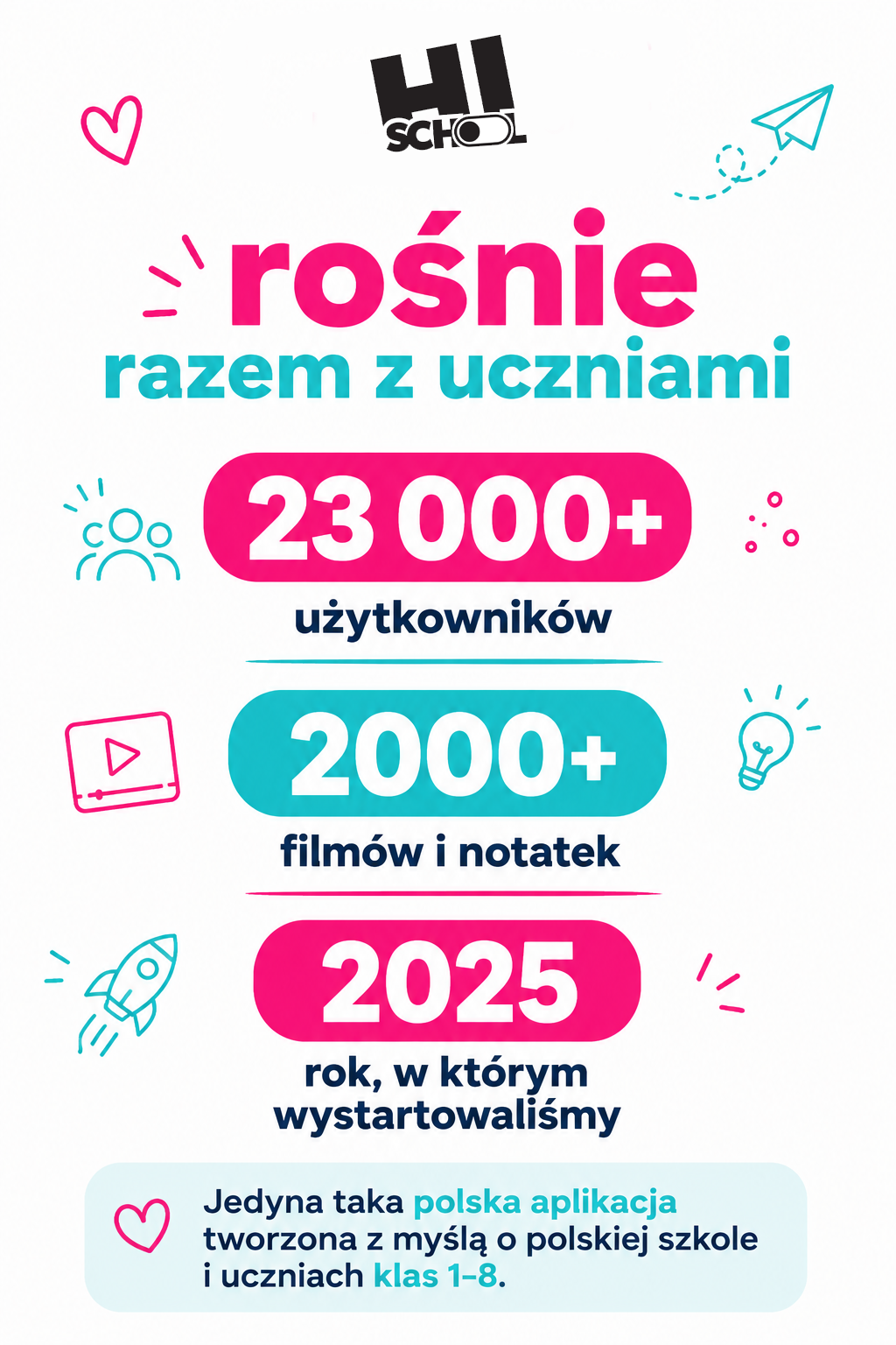 Pozytywna Rodzinka